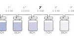 Oligo-éléments en oligothérapie