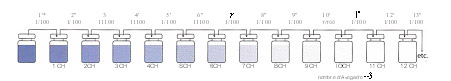 Oligo-éléments en oligothérapie