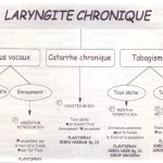 Traitements homéopathiques de la laryngite chronique